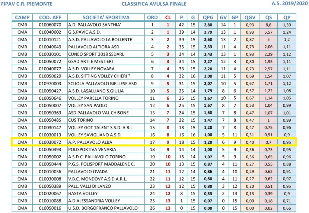 classifica Serie C