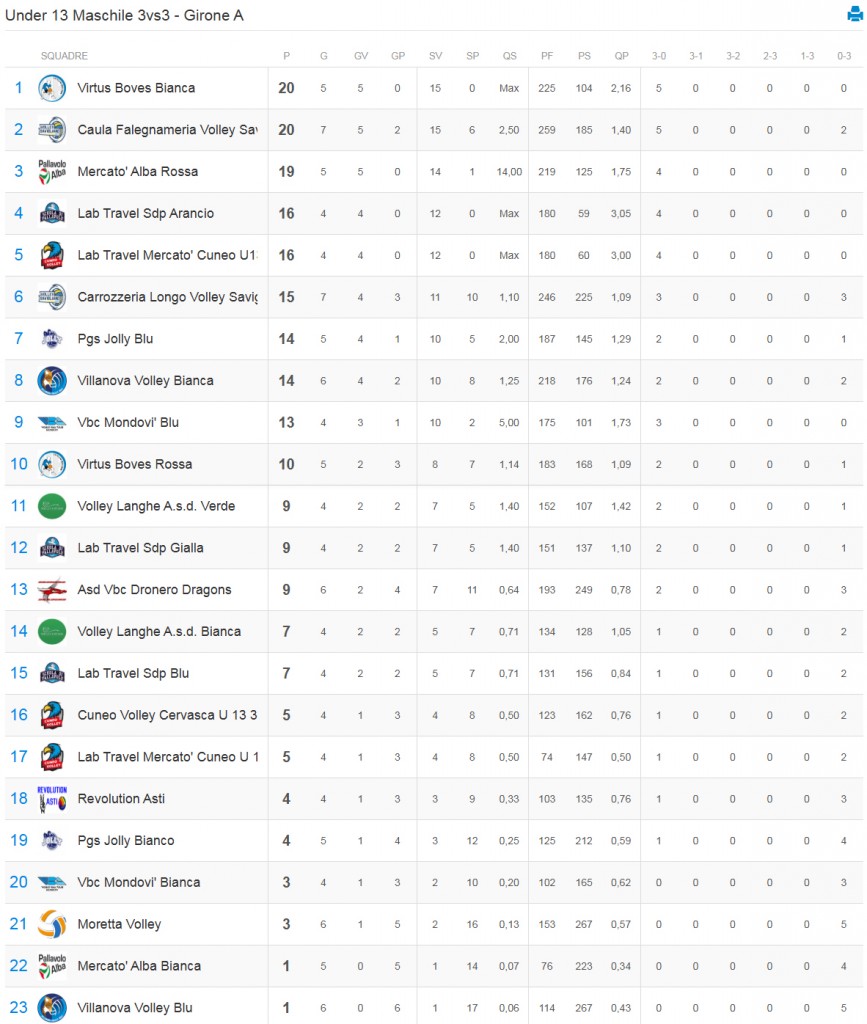 Immagine 2025-12-22 114404 13 3