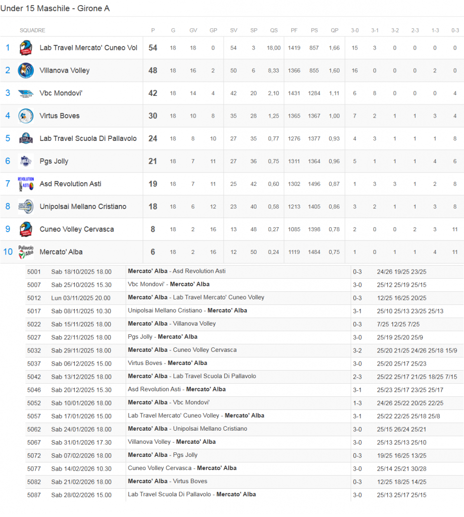 2026_03_07 classifica U15