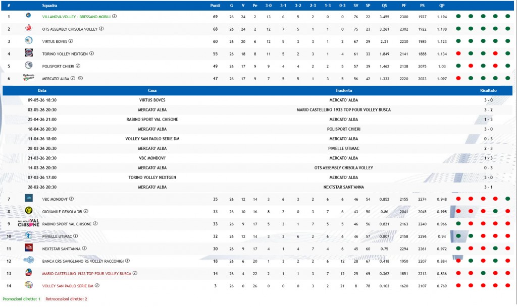 2026_05_09 classifica D